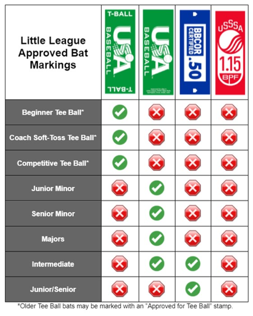 Approved Bats